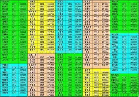 範疇先生 中國電話區號查詢